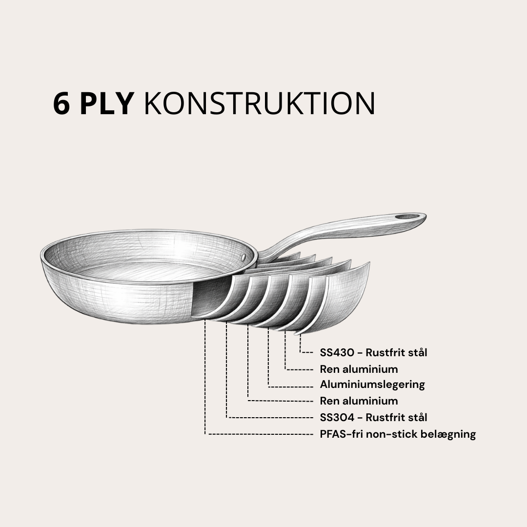 Stregtegning af 6-PLY Konstruktion Qookware 